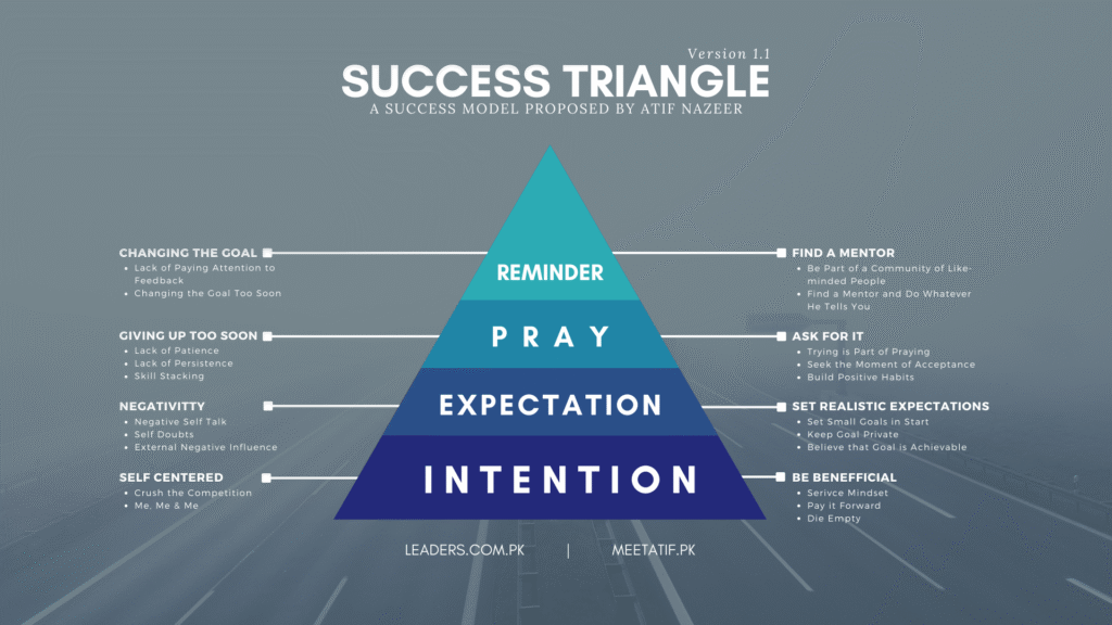 Success-Triangle-Wallpaper